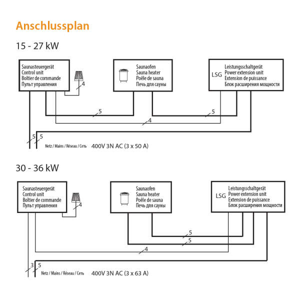 Saunaofen 34.G (Standausführung, Profi) 24,0 kW