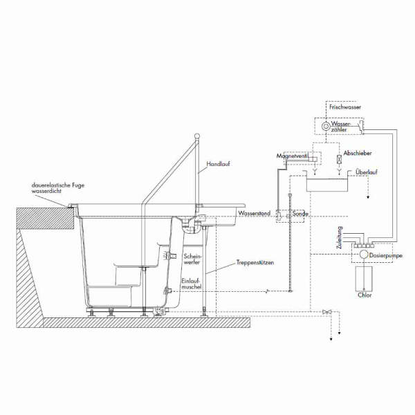 Sauna plunge pool Cold Dip Rondo 125