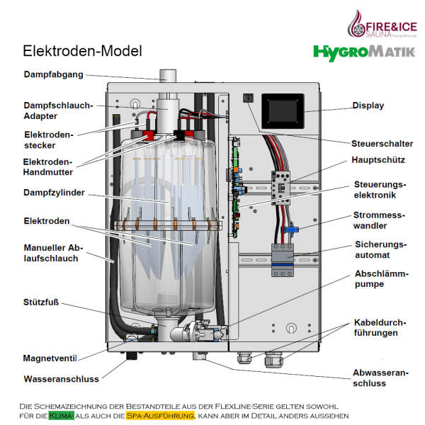 Dampfgenerator FlexLine Spa Elektrode | Hygromatik FLE05: 4,8-5,2 kg/h für 6,00-6,50 m³