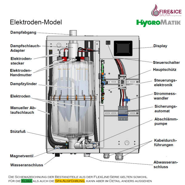 Steam generator FlexLine Spa Electrode | Hygromatik fle25: 24.0-26.0 kg/h for 30.00-32.50 m³
