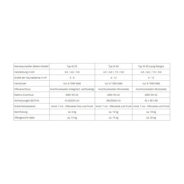 Saunaofen Elektro Wandmodell  3 - 9 kW | Ewald Lang W-therm