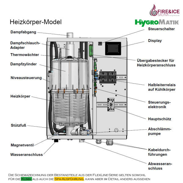 Steam generator FlexLine Spa radiator | Hygromatik flh03: 2.7-3.3 kg/h for 3.38-4.13 m³