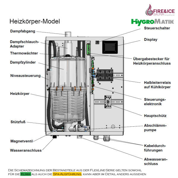 Dampfgenerator FlexLine Spa Heizkörper | Hygromatik FLH03: 2,7-3,3 kg/h für 3,38-4,13 m³