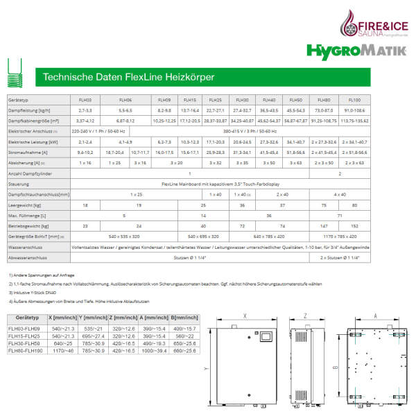 Dampfluftbefeuchter FlexLine Klima Heizkörper | Hygromatik FLH06: 5,5-6,5 kg/h für 6,88-8,13 m³ - 220-240 Volt