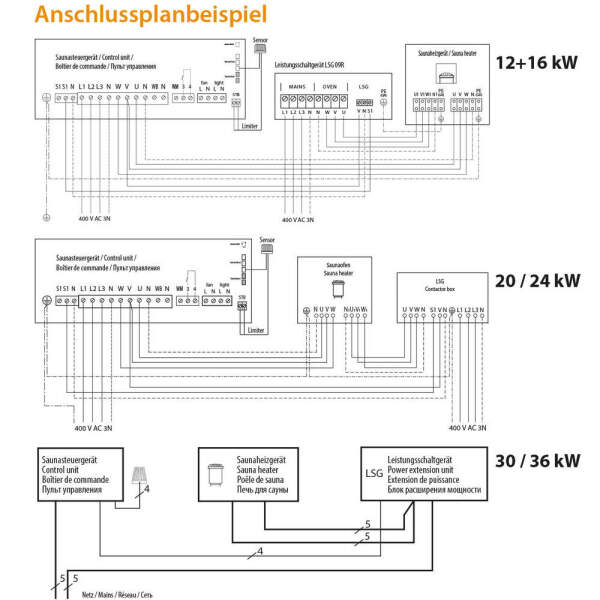 Design-Saunaofen Elektro Zeus & Zeus L | 12-36 kW | EOS