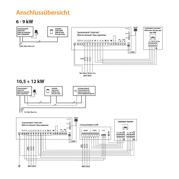 Design-Saunaofen Elektro Zeus S & Zeus SL | 6-12 kW | EOS