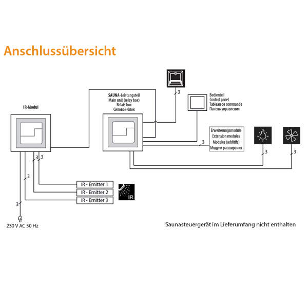 Infrarotmodul 3500 W