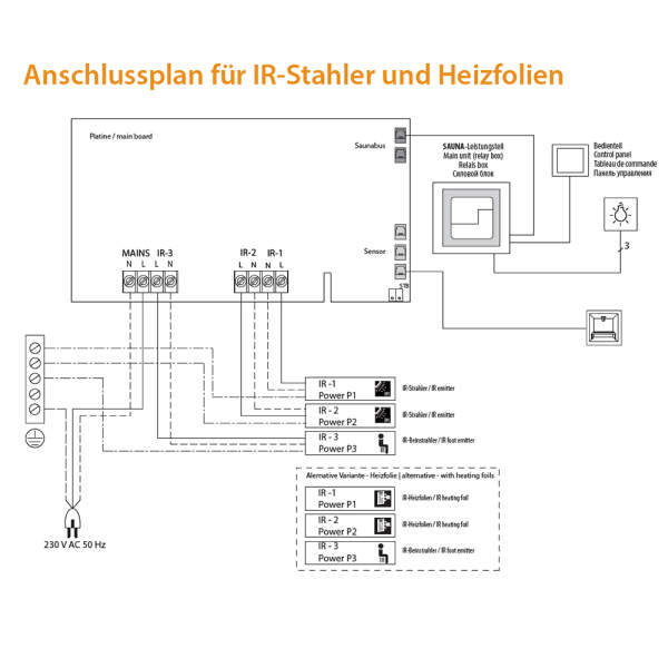 Infrarotmodul 3500 W