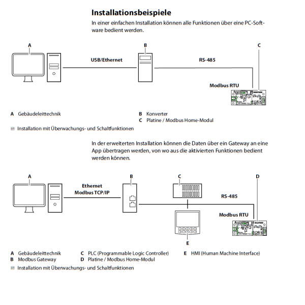 Modbus module for smart home