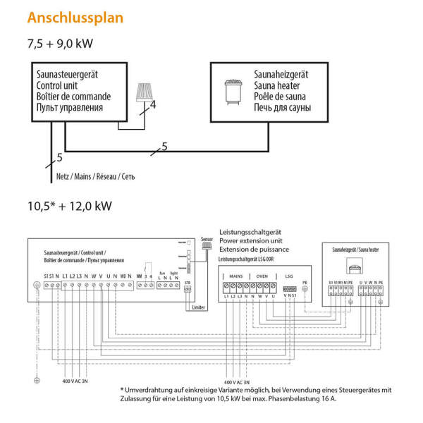 Saunaofen Elektro kompakt | 7,5 - 12,0 kW | EOS Cubo