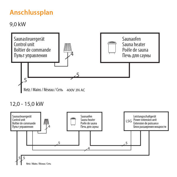 Saunaofen Elektro Premium | 9,0 - 15,0 kW | EOS EuroMax