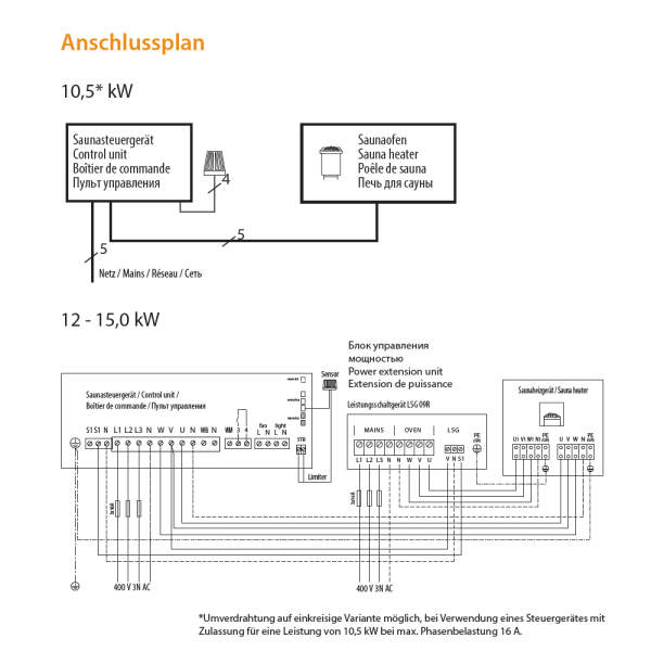 Saunaofen Elektro robust | 10,5 - 15,0 kW | EOS P1+