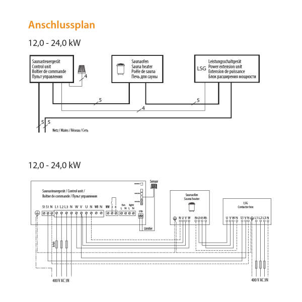 Saunaofen Elektro rund | 12,0 - 24,0 kW | EOS Orbit