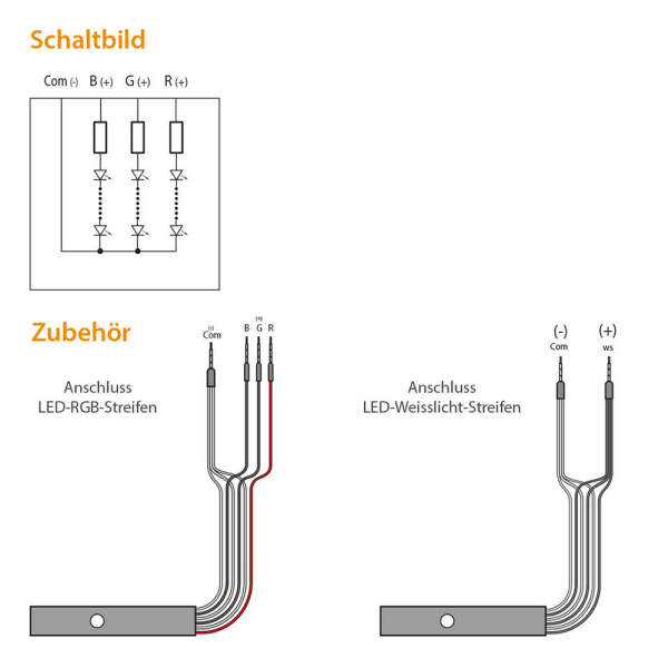 Saunabeleuchtung EOS LED Streifen Warmweiß - 5er Set