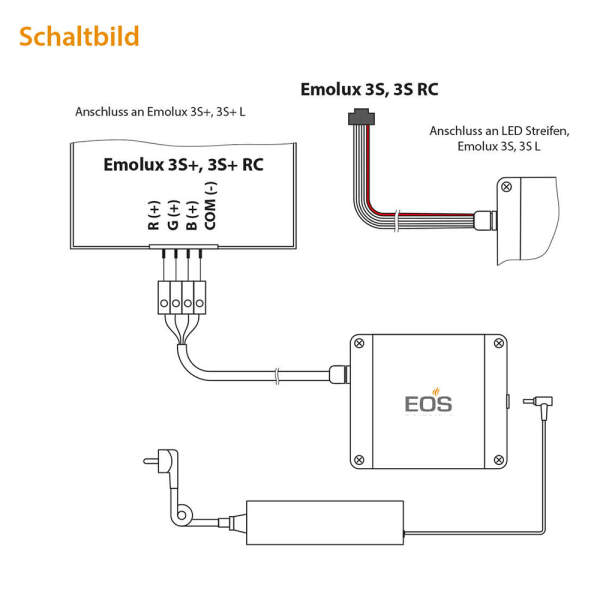 Steuerung für LED-Saunabeleuchtung | EOS
