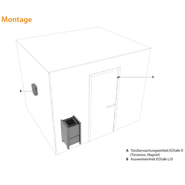 Safety system furnace and door monitoring | EOSafe