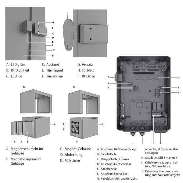 Safety system furnace and door monitoring | EOSafe