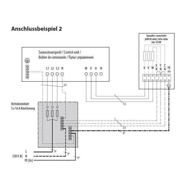 Verteilereinheit 400V 3N auf 230V 1N | EOS