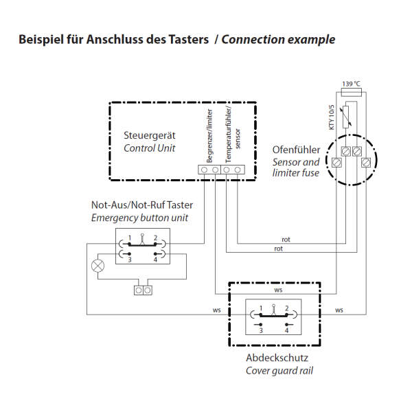 EOS Not-Aus Taster ohneTasterplatte