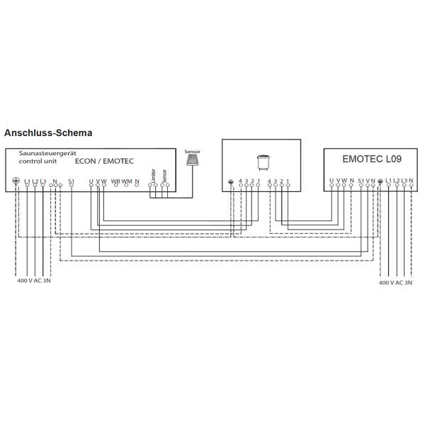 Power switchgear for sauna controls | 9 - 36 kW