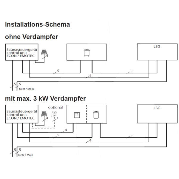 Power switchgear 9 kW | eos Emotec lsg09 r