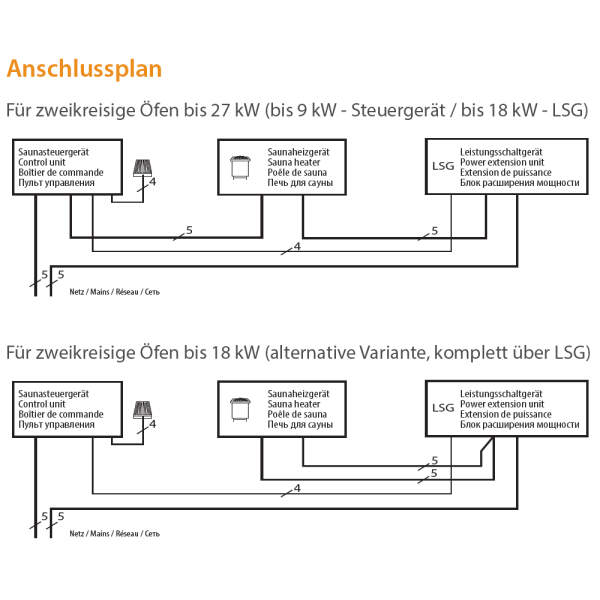 Leistungsschaltgerät 18 kW | EOS PEB 18
