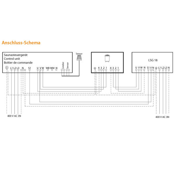 Power switchgear 18 kW | eos lsg 18