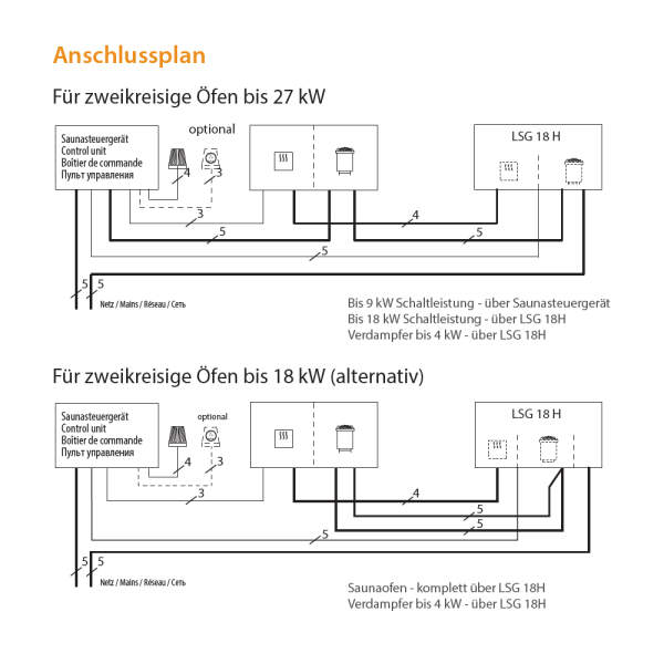 Leistungsschaltgerät 18 + 4 kW | EOS LSG 18H