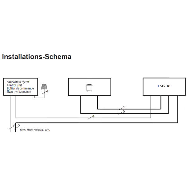 Power switchgear 36 kW | eos lsg 36