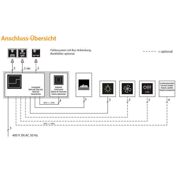 Saunasteuerung EOS Emotec D Anthrazit/Silber