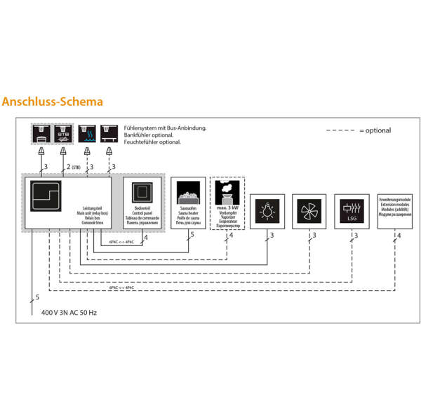 Saunasteuerung EOS Emotec H Anthrazit