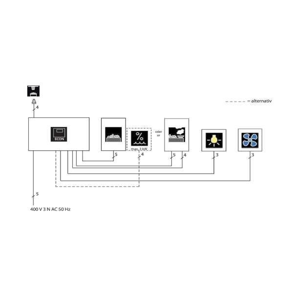 Saunasteuerung EOS Econ H1