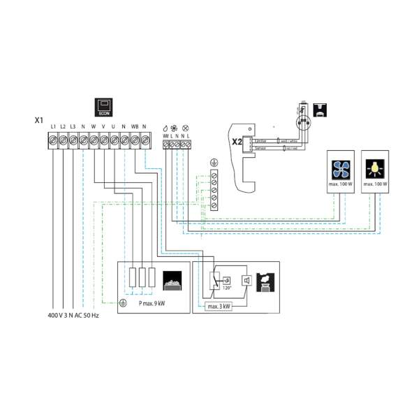 Saunasteuerung EOS Econ H Serie Econ H1