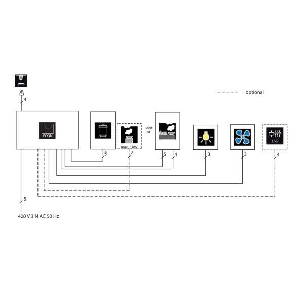 Saunasteuerung EOS Econ H Serie Econ H2