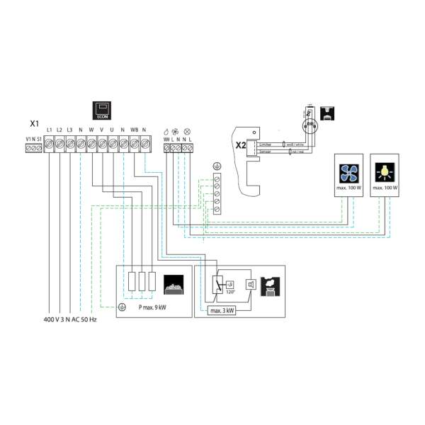 Saunasteuerung EOS Econ H Serie Econ H2