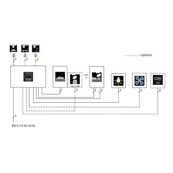 Saunasteuerung EOS Econ H Serie Econ H3