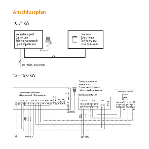 Saunaofen P1 (Standausführung, Profi) 12,0 kW Außenmantel Chromstahl