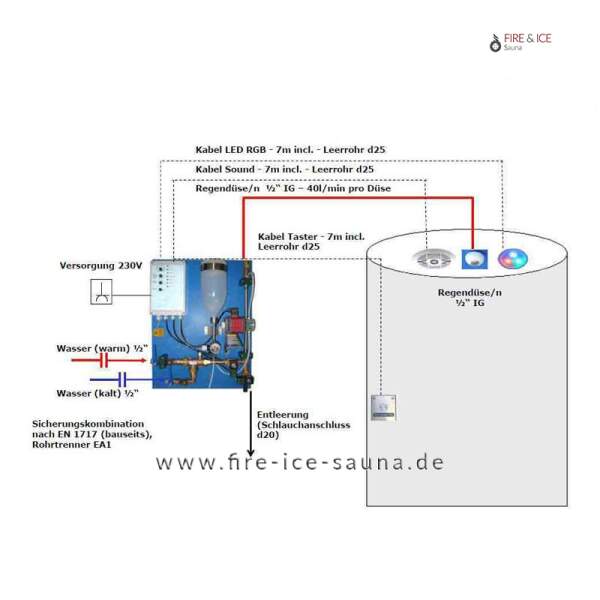 Regendusche - Erlebnisdusche: Hinterleuchteter Regenteller mit 6 Düsen und Taster