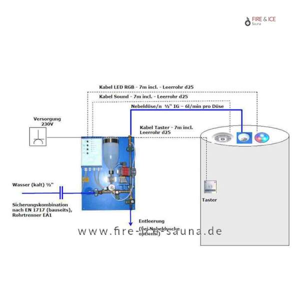 Fog shower - experience shower: PVC rain plate with 3 nozzles incl. sound system and button