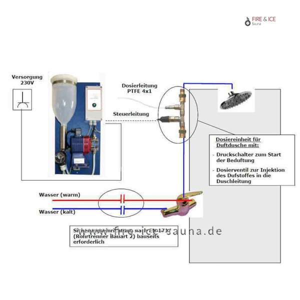 Duftdusche - Erlebnisdusche: PVC-Regenteller mit 5 Düsen und Taster