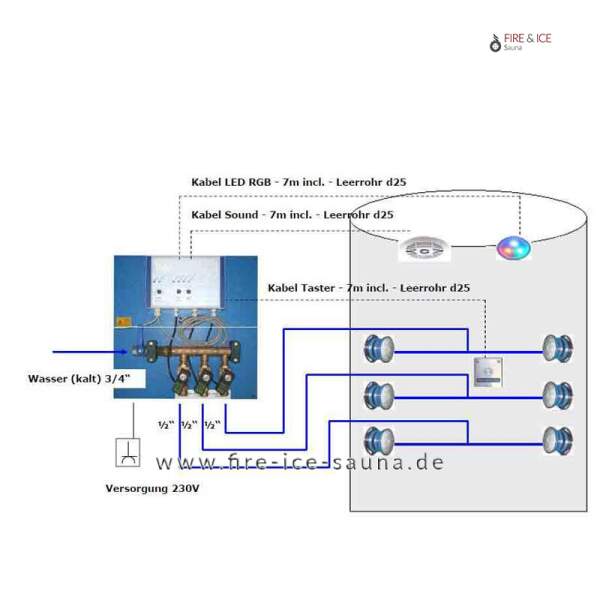 Erlebnisdusche (W3): ohne RGB-System, inkl. Düsen und Taster und Sound