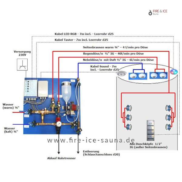 Experience shower "Midnight Rain" (SeD3) as a complete package