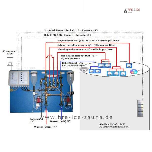 Erlebnisdusche "Atlantic Ocean" (RA1) als Komplettpaket