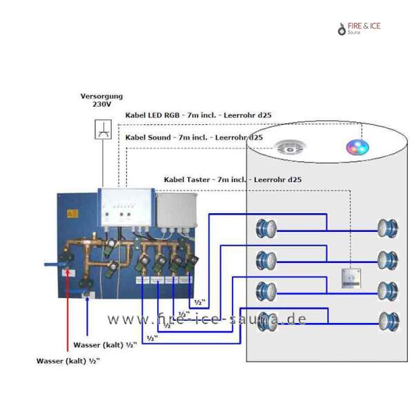 Wechseldusche (WK4): 3 RGB-Systeme inkl. Düsen und Taster